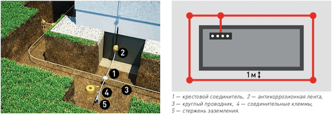 Схема с глубинным заземлением